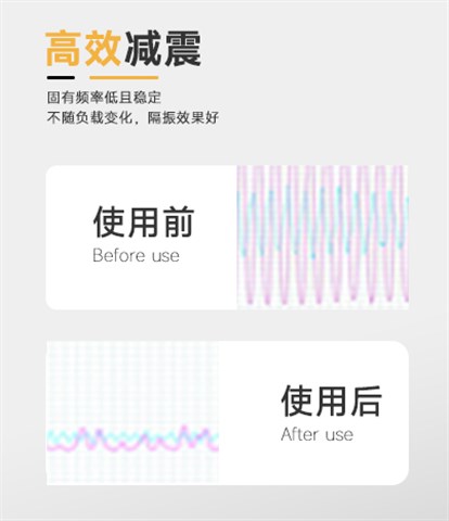 Fabreeka空氣彈簧減震器PAL系列