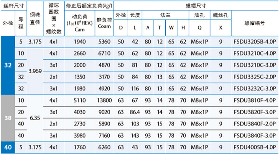 滾珠絲桿規(guī)格